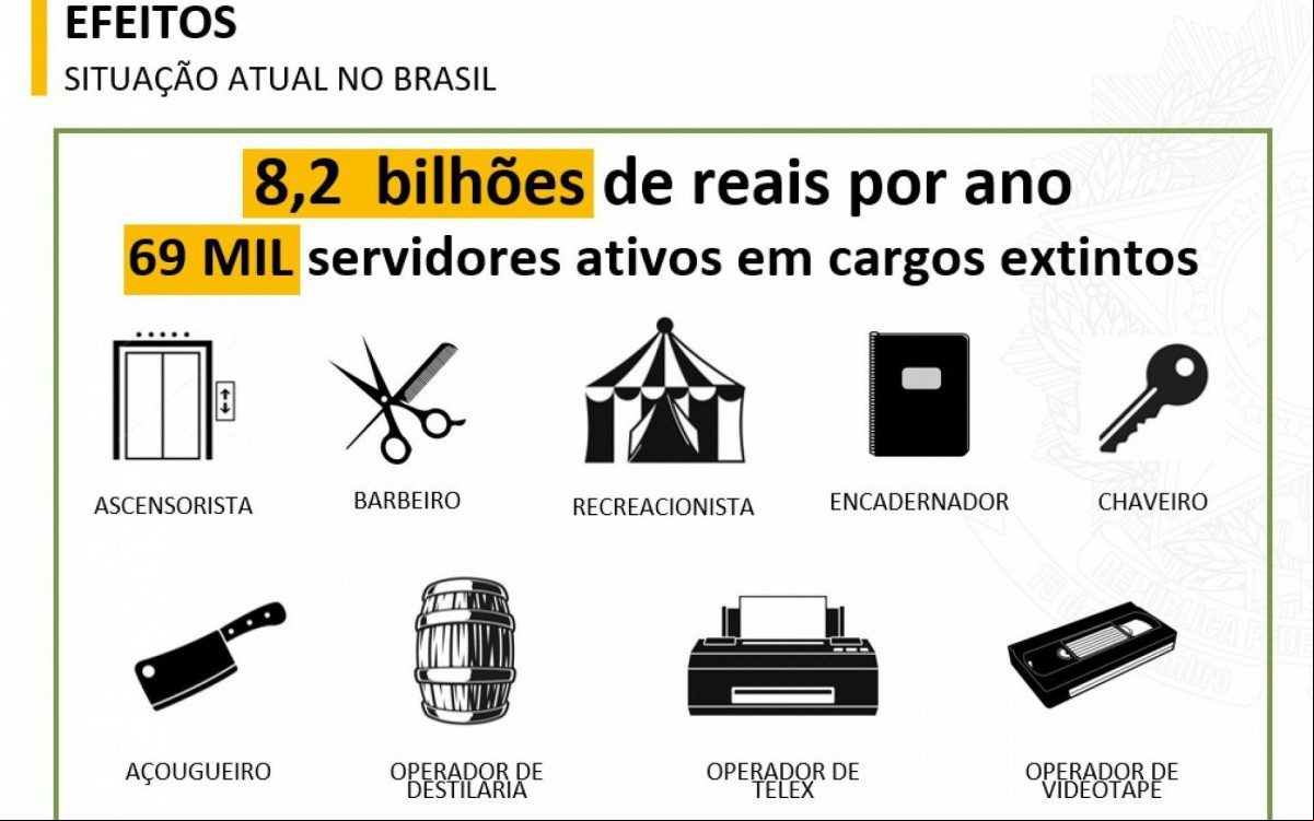 SGDP apresentou os dados durante audiência na comissão que analisa a reforma istrativa - Reprodução