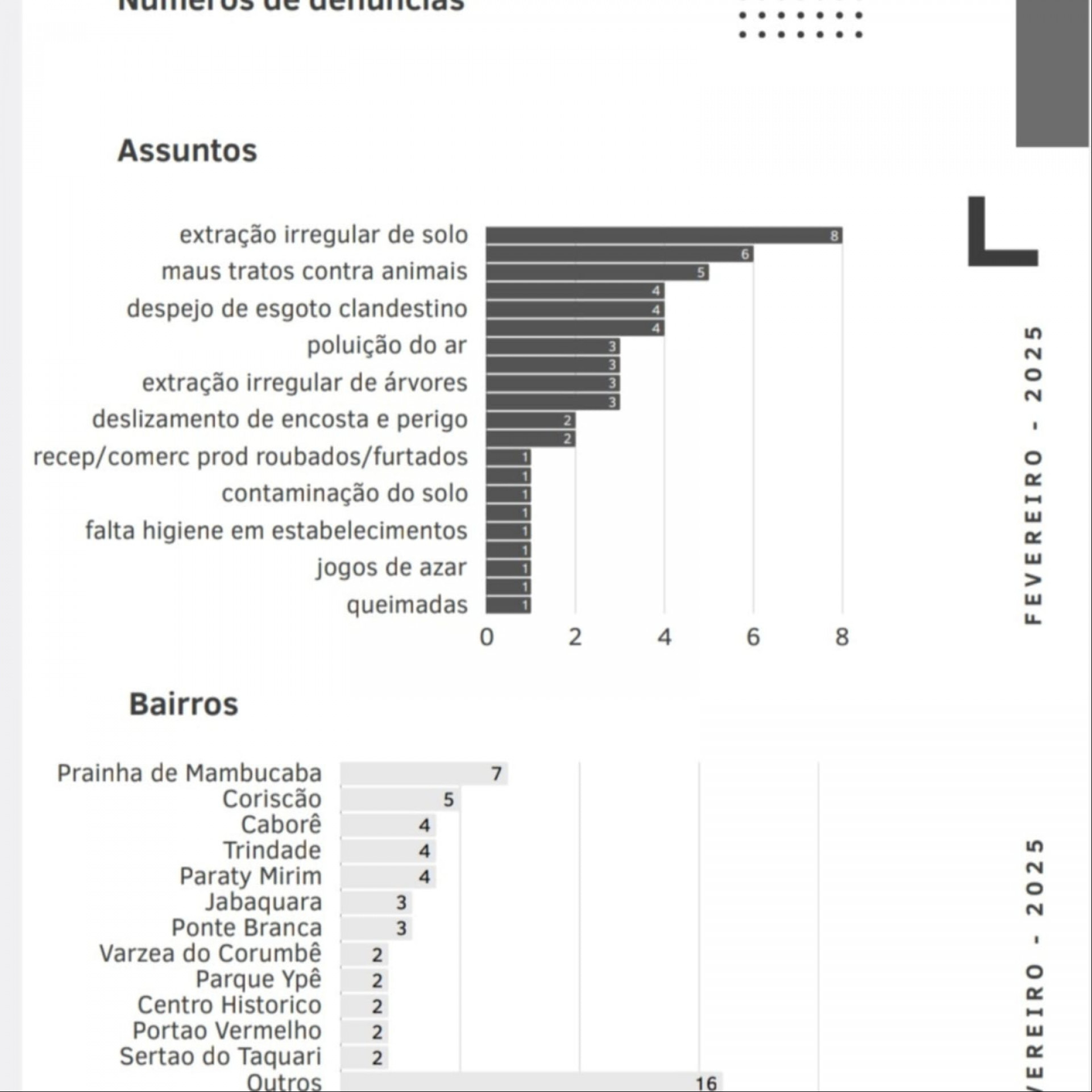 Crime ambiental lidera o ranking de denúncias ao canal Disque Denúncia, Linha Verde - Divulgação/Disque Denúncia